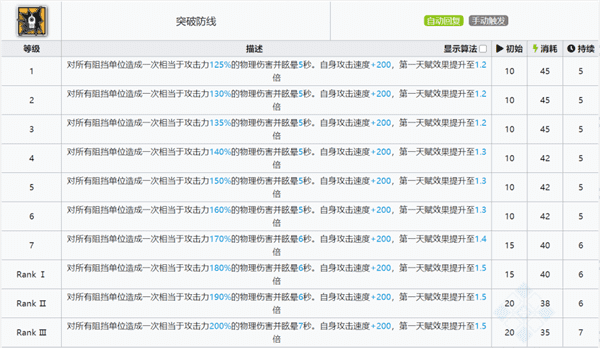 明日方舟五星重装推荐2021(明日方舟五星重装选择攻略)  第11张