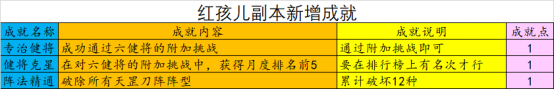 梦幻西游红孩儿副本详细攻略(梦幻西游新版红孩儿副本攻略大全及奖励)  第2张