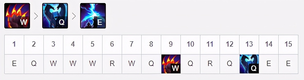lol狗熊上单出装顺序(英雄联盟上单狗熊技能连招教学)  第5张