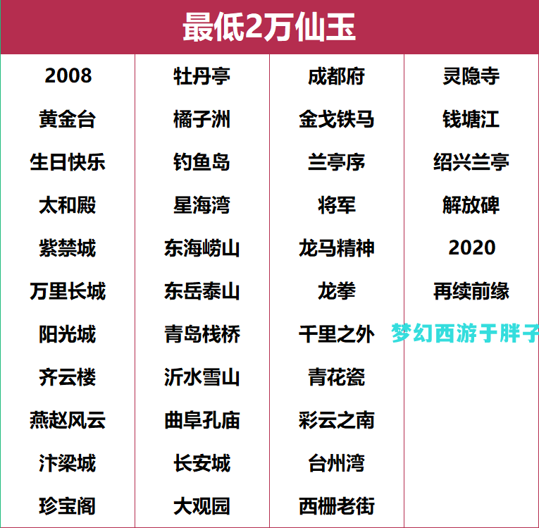 梦幻西游109五开配号推荐(梦幻平民5开109最佳组合)  第7张