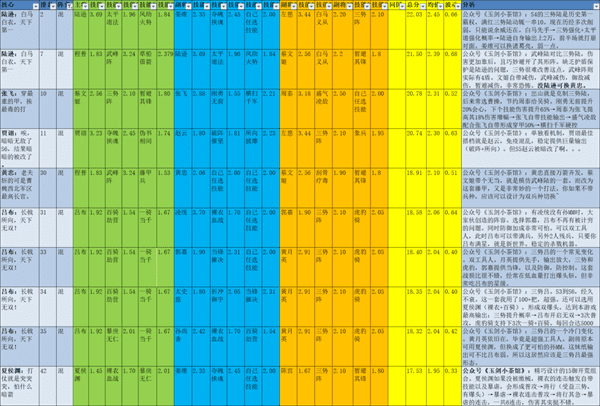 三国志战略版s27级地开荒(三国志战略版s2开荒武将)  第5张