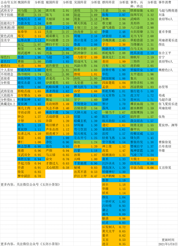 三国志战略版s27级地开荒(三国志战略版s2开荒武将)  第16张