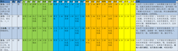 三国志战略版s27级地开荒(三国志战略版s2开荒武将)  第18张