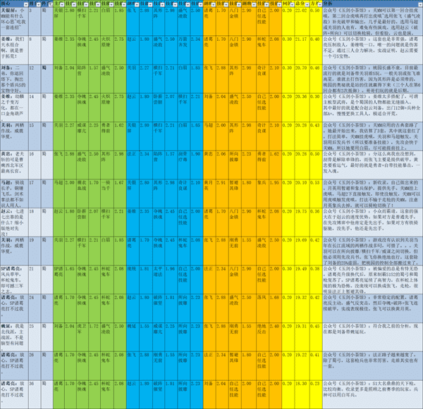 三国志战略版s27级地开荒(三国志战略版s2开荒武将)  第21张