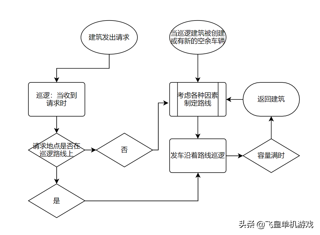 城市天际线建造城市合集(城市天际线如何建造超大城市)  第3张