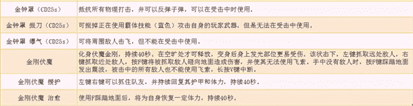 永劫无间新手推荐角色与武器(永劫无间单排什么角色最厉害)  第7张