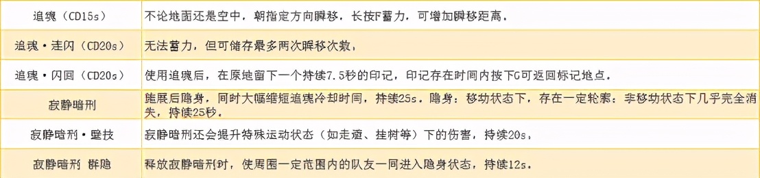 永劫无间新手推荐角色与武器(永劫无间单排什么角色最厉害)  第11张