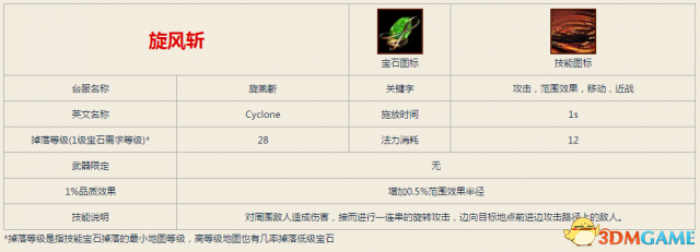 流放之路旋风斩开荒从零教程(流放之路酋长旋风斩coc)  第1张