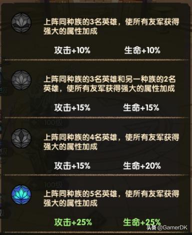 剑与远征无尽之弈轻策略(剑与远征无尽之弈教学)  第6张