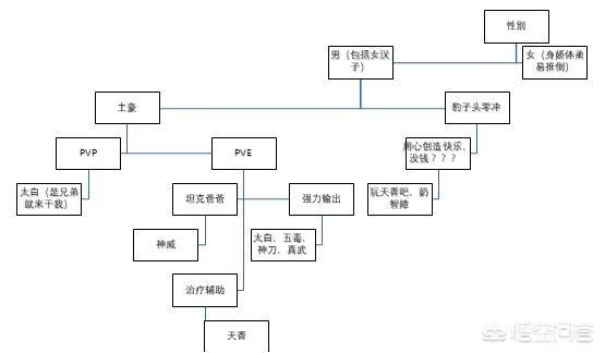 天刀新手职业推荐(天刀手游2022什么职业好)  第1张