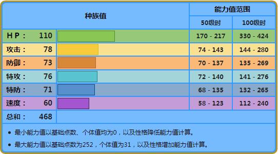 宝可梦盾海兔兽去哪抓(宝可梦剑盾海兔兽值得练吗)  第1张