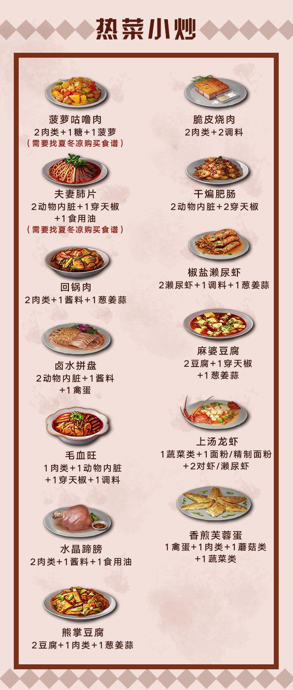 明日之后第二季食谱大全(明日之后第二季73个食谱)  第2张