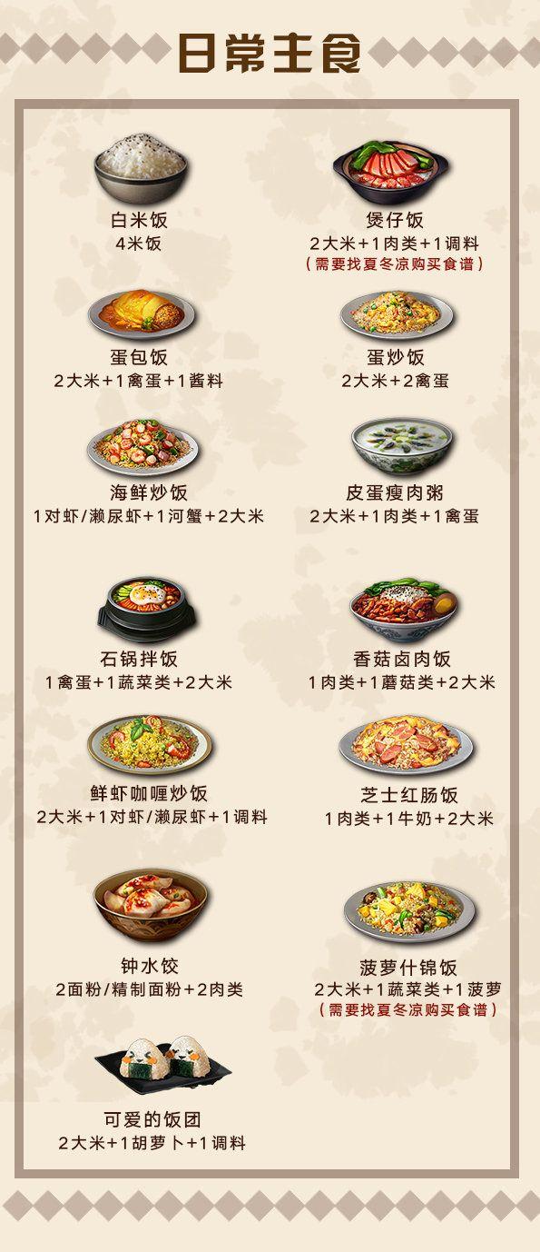 明日之后第二季食谱大全(明日之后第二季73个食谱)  第3张