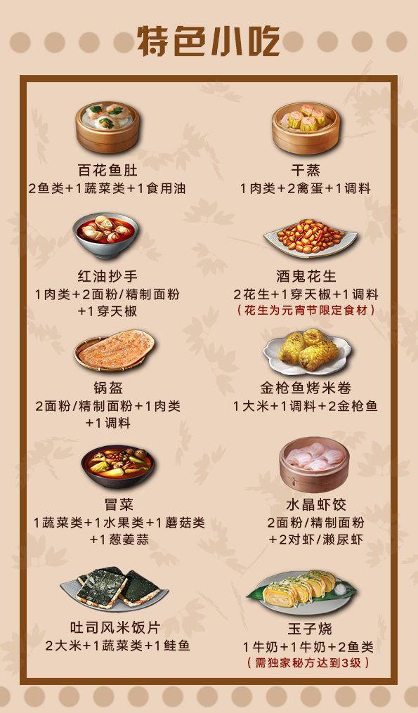 明日之后第二季食谱大全(明日之后第二季73个食谱)  第4张