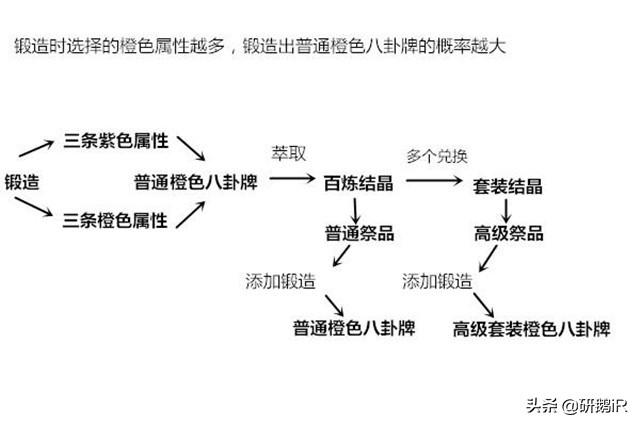 热血江湖各职业升级加多少攻防(热血江湖转职加多少属性)  第8张