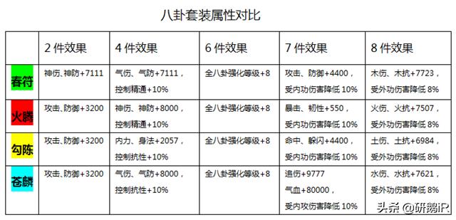 热血江湖各职业升级加多少攻防(热血江湖转职加多少属性)  第12张