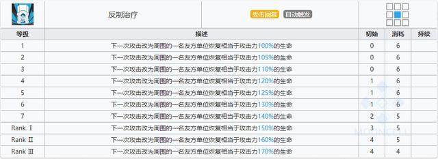 明日方舟五星重装干员(明日方舟五星奶盾吽教学攻略)  第3张