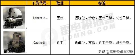 明日方舟公开招募五星干员攻略(明日方舟推荐培养五星干员)  第11张