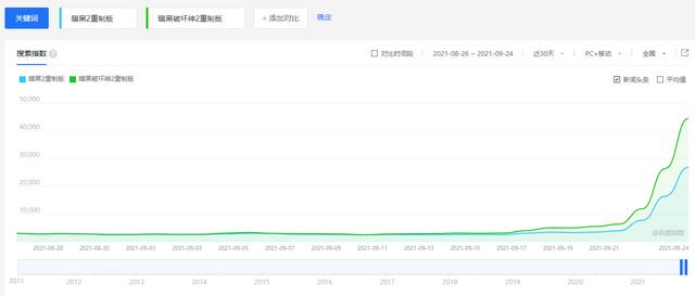 暗黑2重制版怎么设置简体中文(暗黑2怎么改成简体中文)  第1张