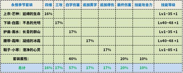 dnf剑帝武器防具选择(dnf100级剑帝史诗防具选择)  第3张