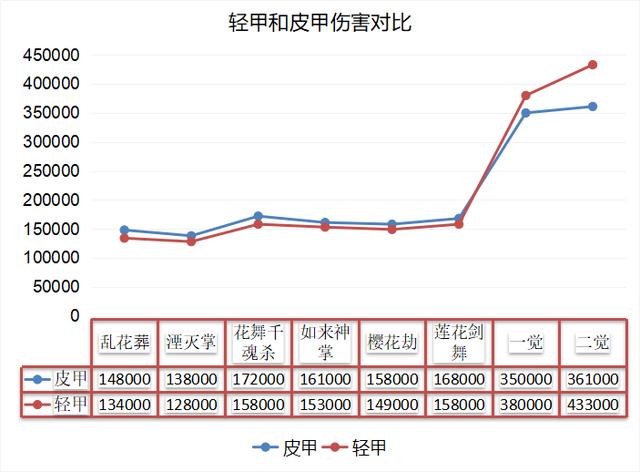 dnf剑帝武器防具选择(dnf100级剑帝史诗防具选择)  第6张