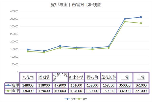 dnf剑帝武器防具选择(dnf100级剑帝史诗防具选择)  第8张