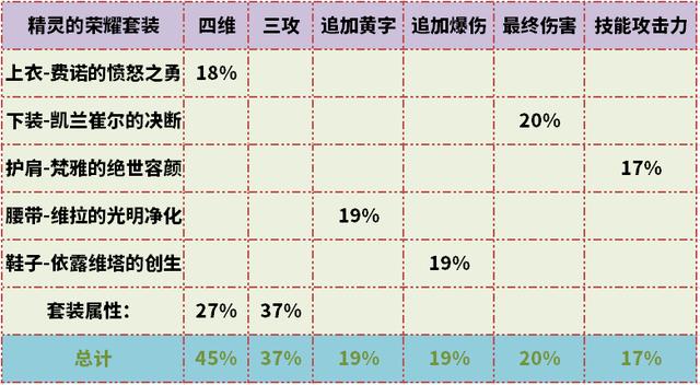 dnf剑帝武器防具选择(dnf100级剑帝史诗防具选择)  第7张