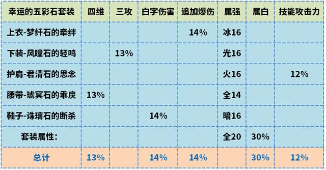 dnf剑帝武器防具选择(dnf100级剑帝史诗防具选择)  第9张