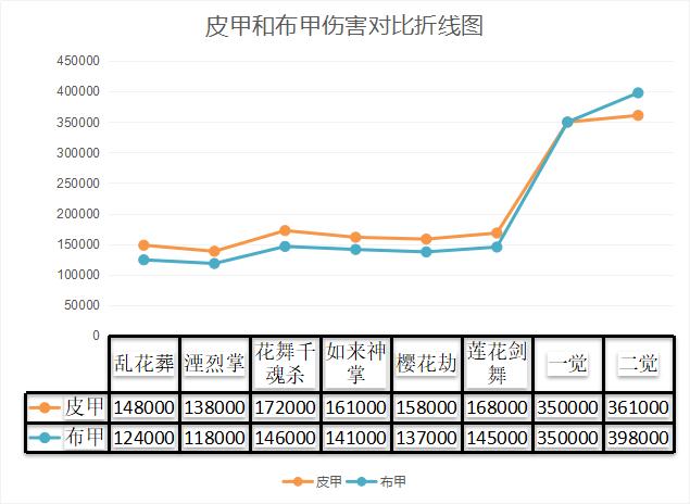 dnf剑帝武器防具选择(dnf100级剑帝史诗防具选择)  第12张