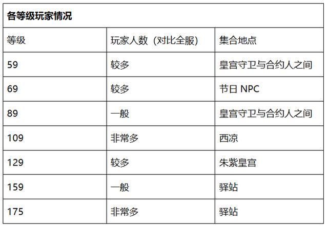 梦幻西游紫禁城服务器组队地点(梦幻紫禁城69人在哪组队)  第11张