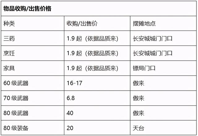 梦幻西游紫禁城服务器组队地点(梦幻紫禁城69人在哪组队)  第12张