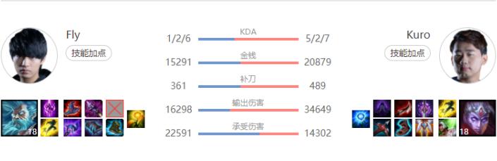 poke韦鲁斯s11出装穿甲流天赋(poke韦鲁斯怎么出装)  第1张