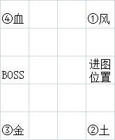 dnf感染孵化场隐藏boss最多奖励(dnf四个boss奖励)  第2张