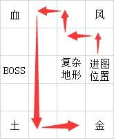 dnf感染孵化场隐藏boss最多奖励(dnf四个boss奖励)  第4张