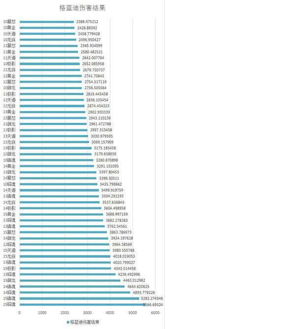 暗帝过渡装备介绍(2022暗帝100毕业装备搭配)  第1张