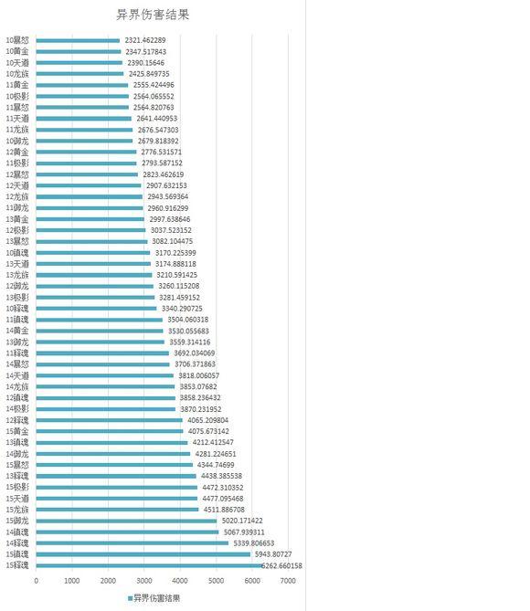 暗帝过渡装备介绍(2022暗帝100毕业装备搭配)  第2张