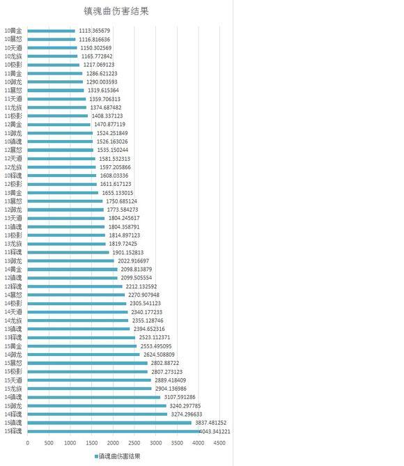 暗帝过渡装备介绍(2022暗帝100毕业装备搭配)  第3张