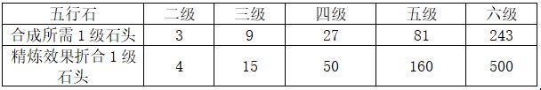 剑网3指尖江湖装备怎么洗练(剑网三指尖江湖洗练技巧)  第5张