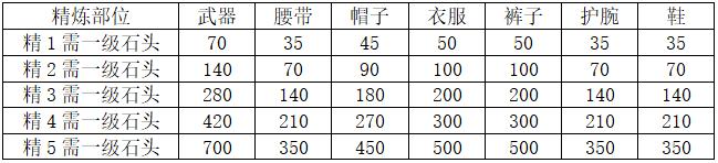 剑网3指尖江湖装备怎么洗练(剑网三指尖江湖洗练技巧)  第4张