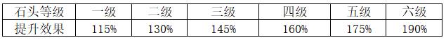 剑网3指尖江湖装备怎么洗练(剑网三指尖江湖洗练技巧)  第6张