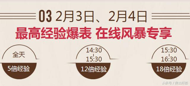 穿越火线快速刷级的办法(穿越火线快速升满150级的方法)  第3张