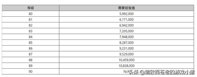 ff14 黑暗骑士升级攻略(ff14黑暗骑士副本攻略)  第3张