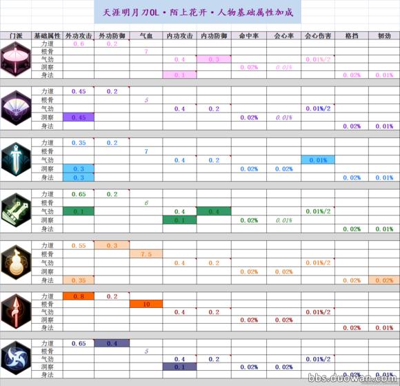 天涯明月刀新手干货(天涯明月刀图鉴攻略教程)  第2张