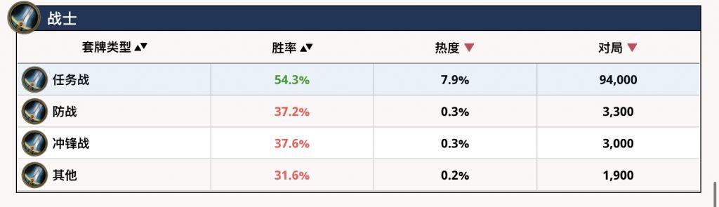 炉石传说平民最强职业(炉石传说目前最强势的职业)  第2张