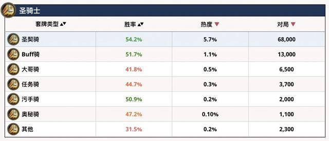 炉石传说平民最强职业(炉石传说目前最强势的职业)  第3张