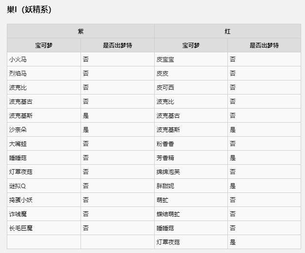 宝可梦剑盾妖精属性相克(宝可梦剑盾属性克制一览表)  第7张