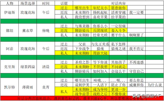 猎魂觉醒落银城浴场(猎魂觉醒浴场怎么打)  第11张