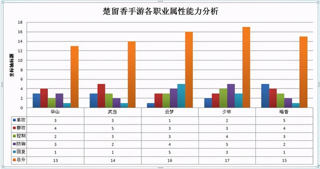 一梦江湖零氪打本职业(一梦江湖0氪玩什么女职业)  第1张