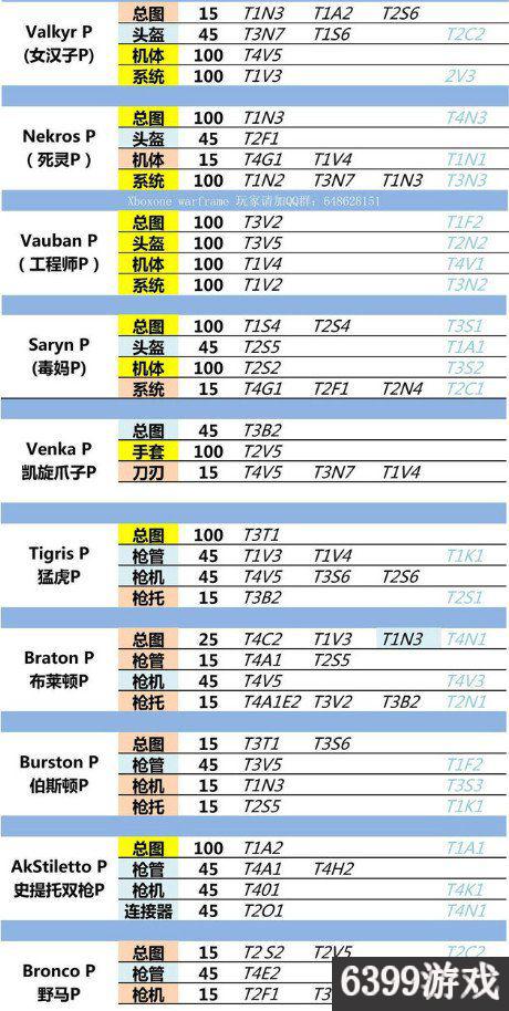 星际战甲吟游歌者掉落(星际战甲吟游歌者范围)  第3张