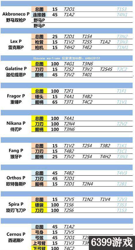 星际战甲吟游歌者掉落(星际战甲吟游歌者范围)  第4张